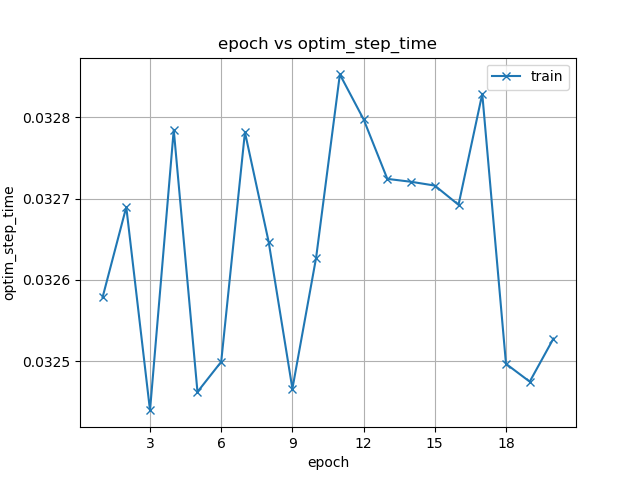 optim_step_time.png