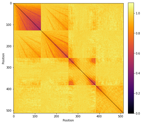 Monster-Piano-Transformer-Tokens-Embeddings-Plot.png