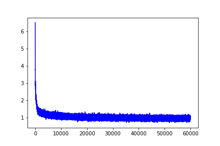 training_loss_graph.png