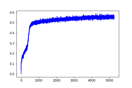 training_acc_graph.png