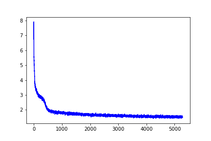 training_loss_graph.png