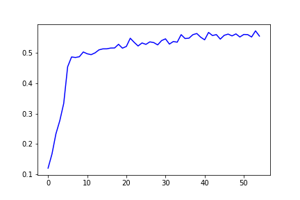 validation_acc_graph.png