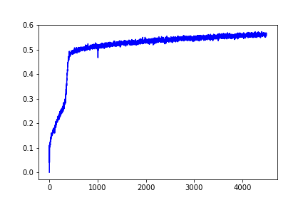 training_acc_graph.png