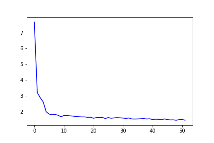 validation_loss_graph.png