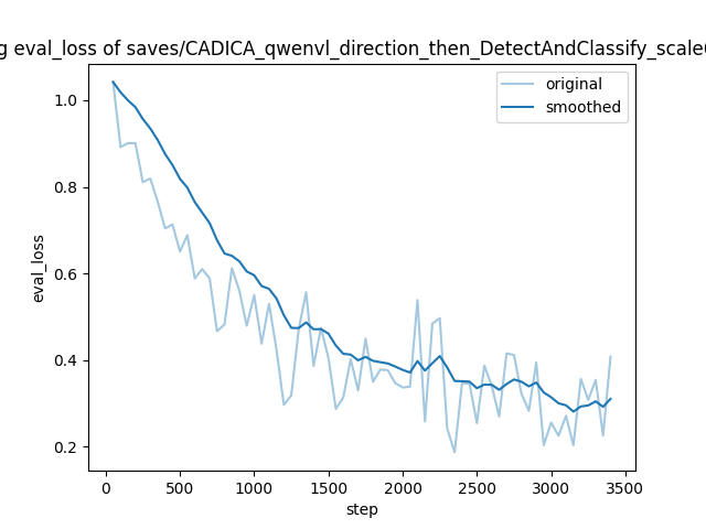 training_eval_loss.png