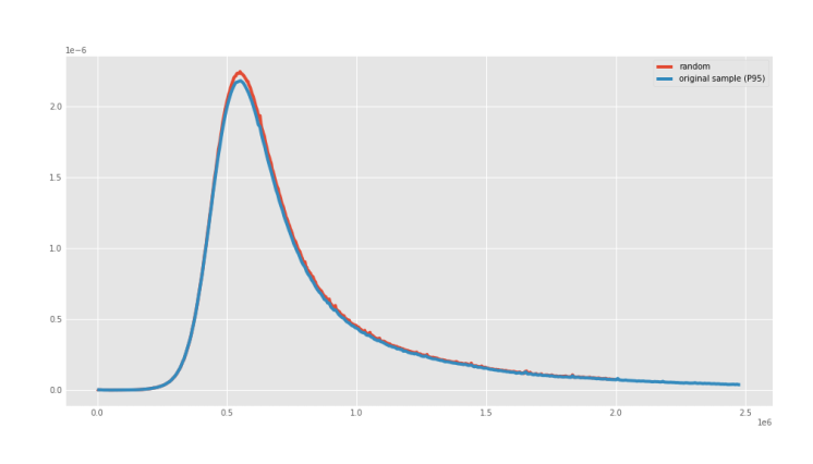 datasets-random-comparison.png