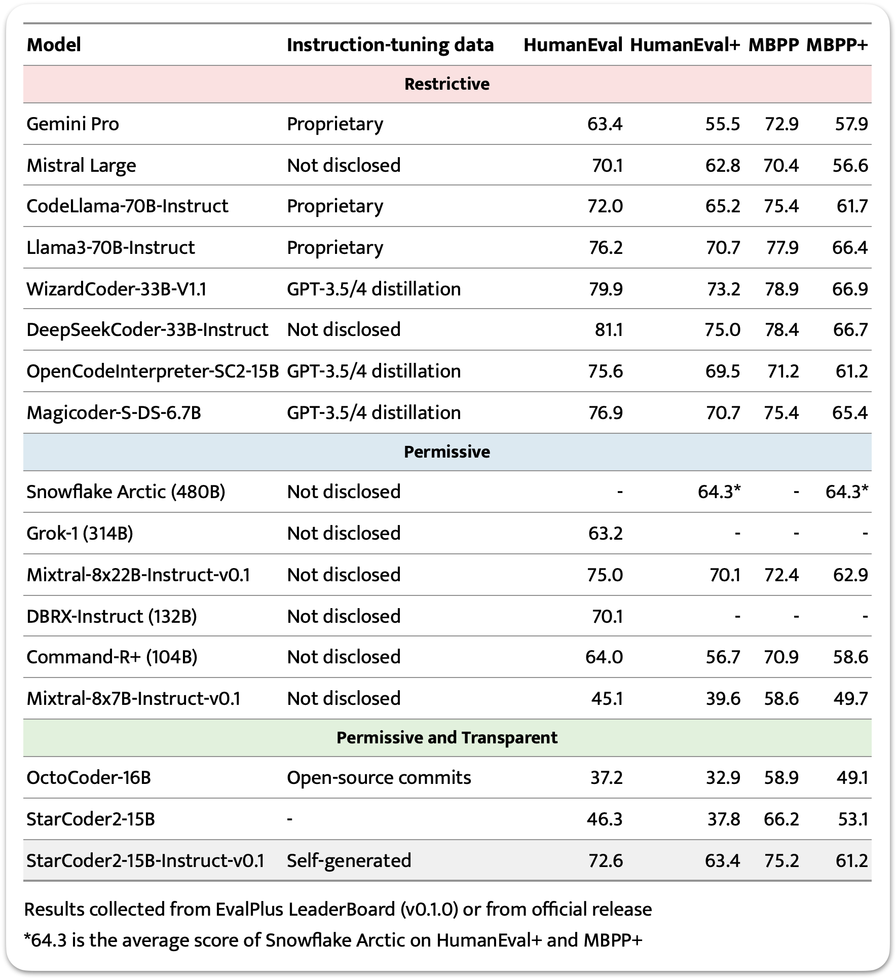 sc2-instruct-evalplus.png