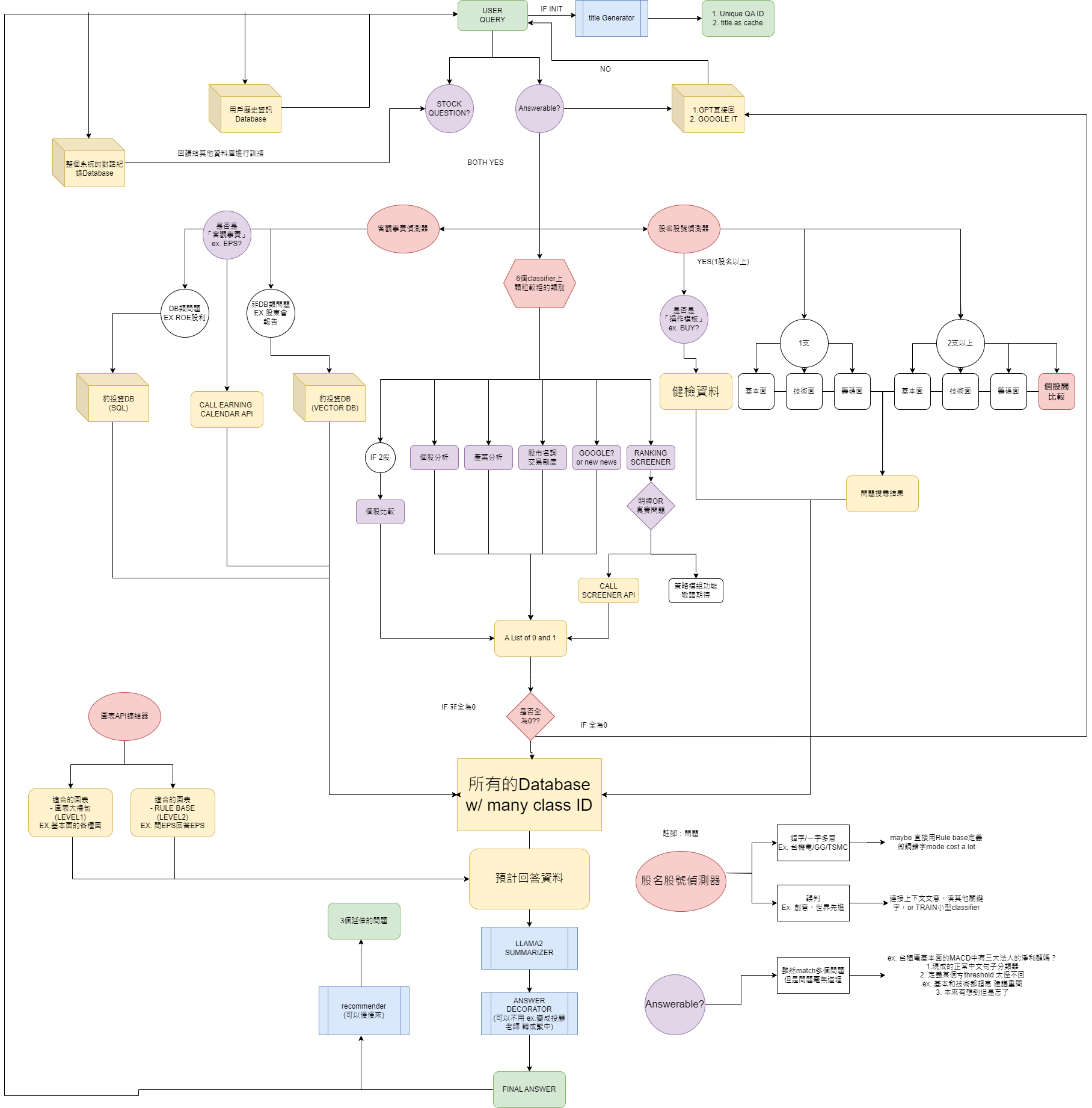 flowchart V2.png