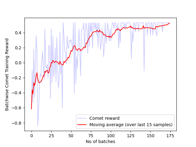 Batch_comet_reward_175_t5.png