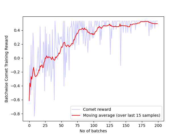 Batch_comet_reward_200_t5.png