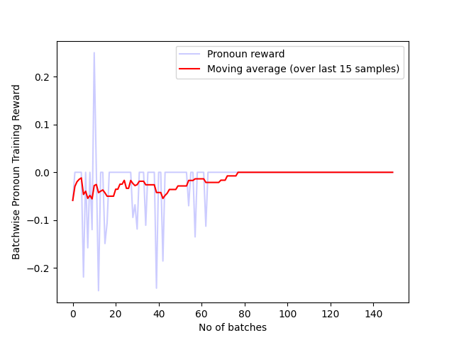 Batch_pronoun_reward_150_t5.png
