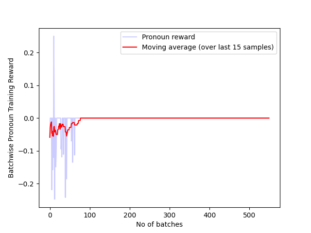 Batch_pronoun_reward_550_t5.png