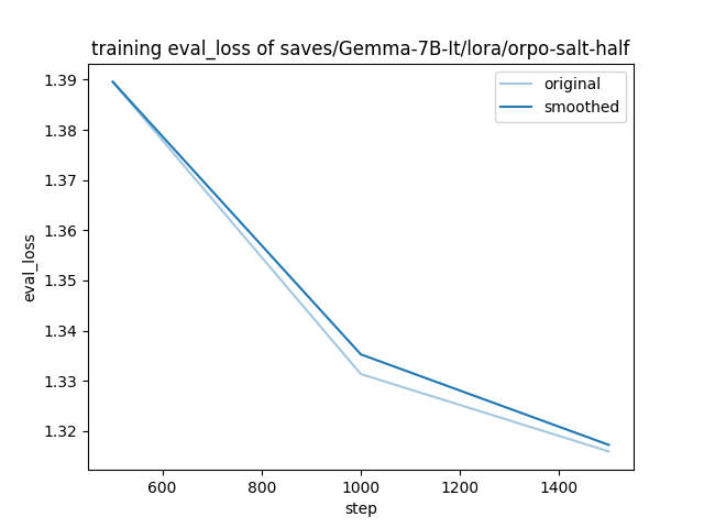 training_eval_loss.png