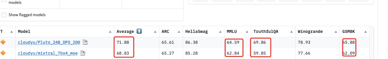 dpo-metrics.jpg