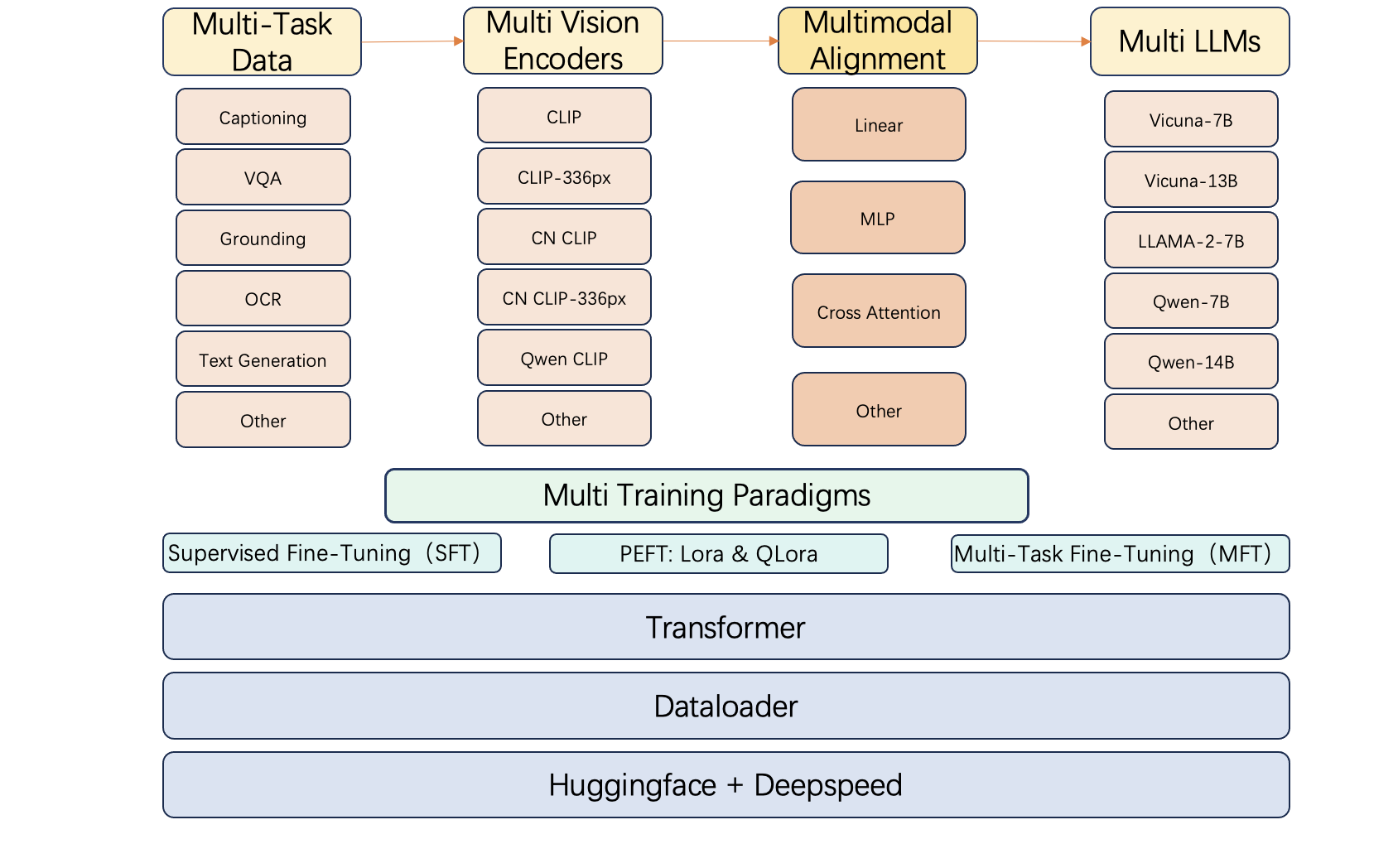 CodeFuse-VLM-arch.png