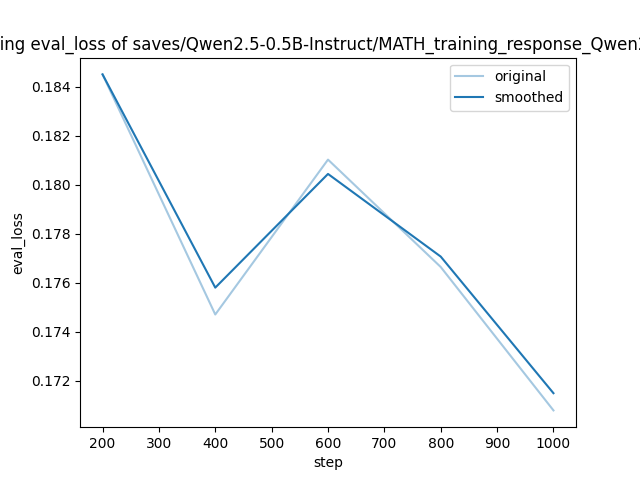 training_eval_loss.png