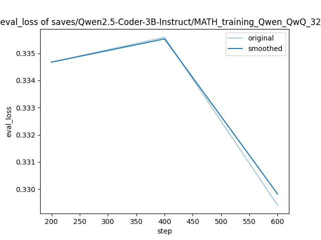 training_eval_loss.png