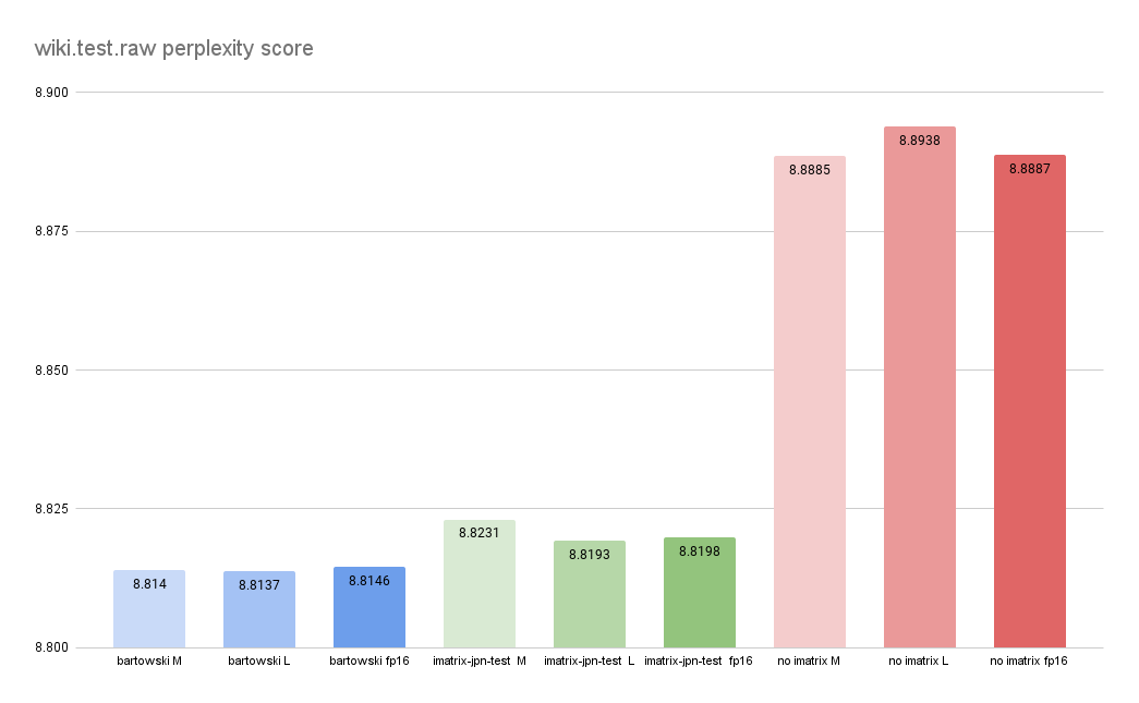 wiki.test.raw_perplexity_score.png