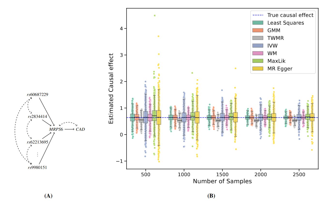 506_fig_S3_MRPS6_simul.png