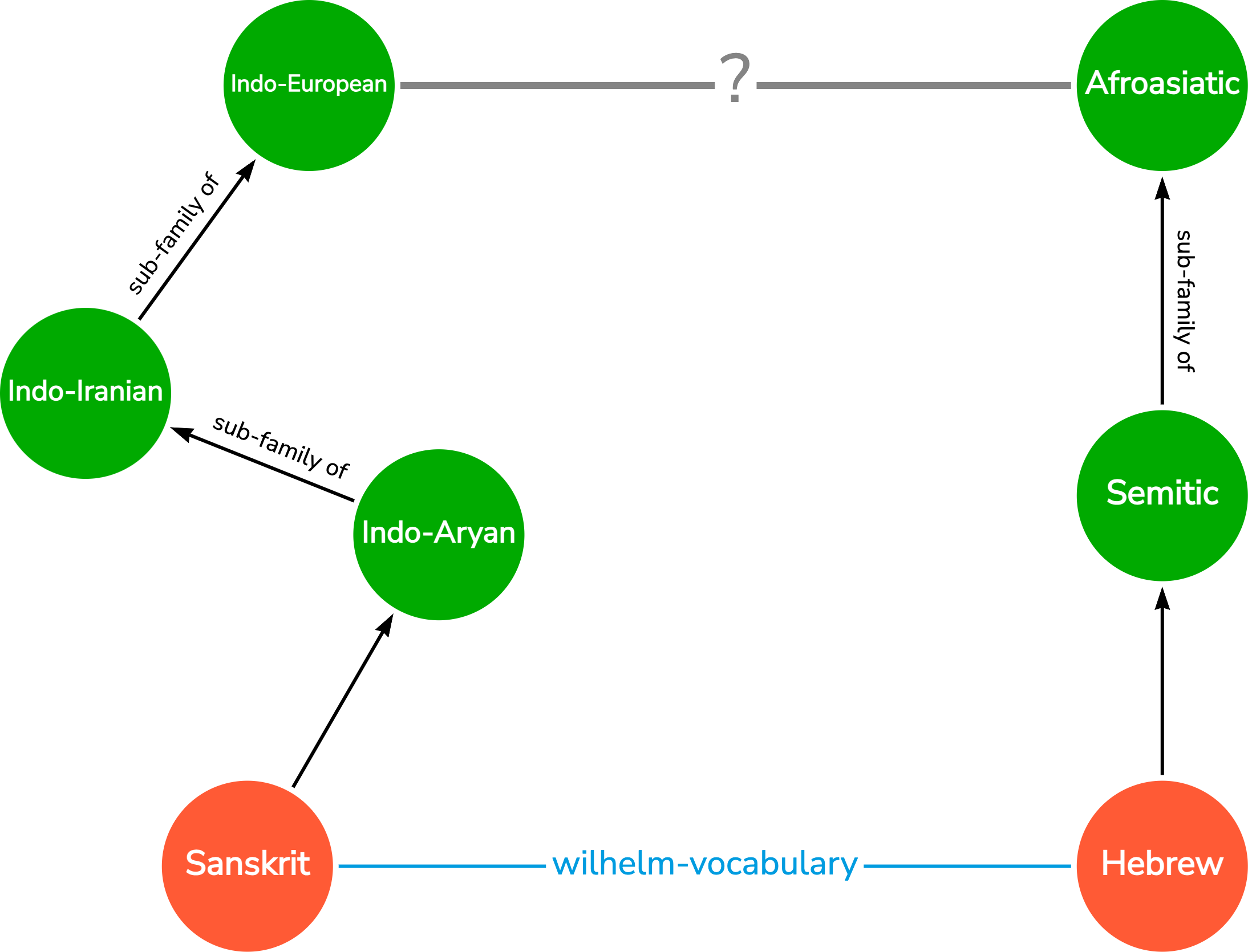 hebrew-sanskrit.png