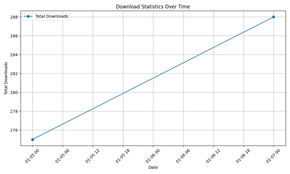 download_statistics.png