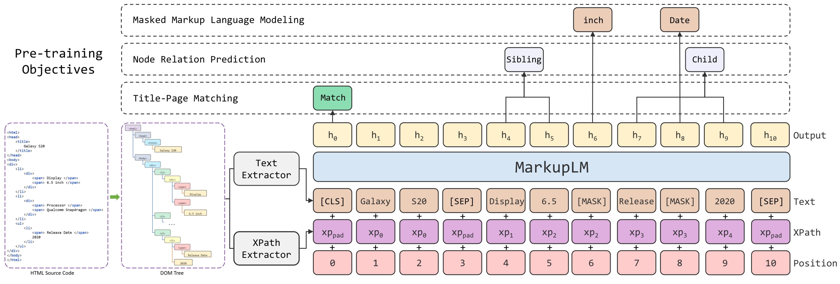 markuplm_architecture.jpg