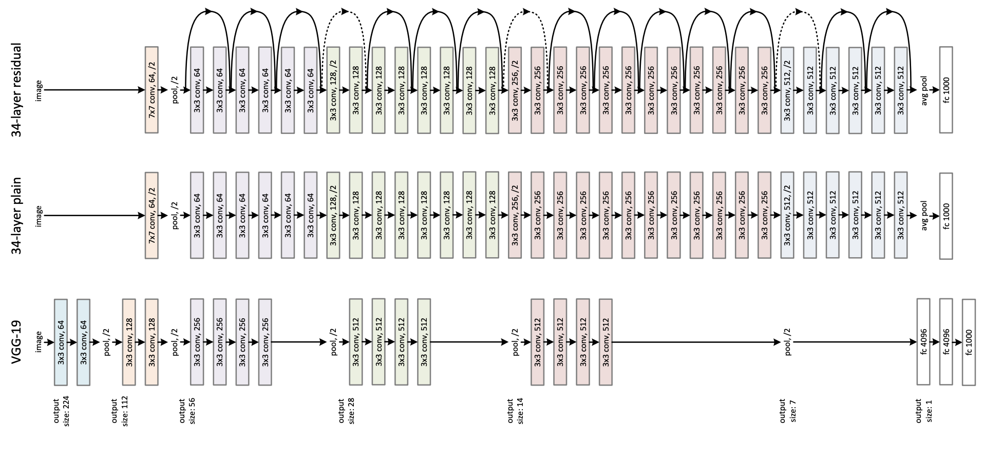 resnet_architecture.png