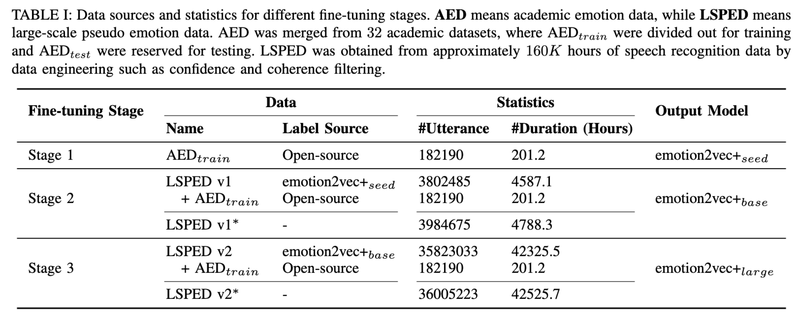 emotion2vec+data.png