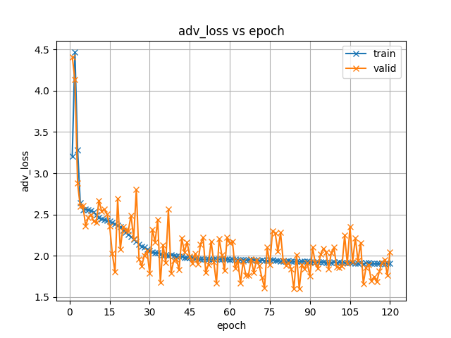 adv_loss.png