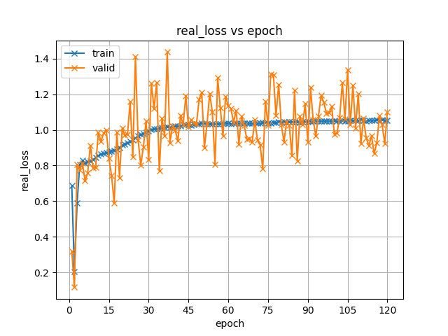 real_loss.png