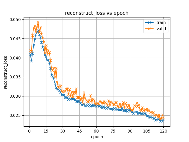 reconstruct_loss.png