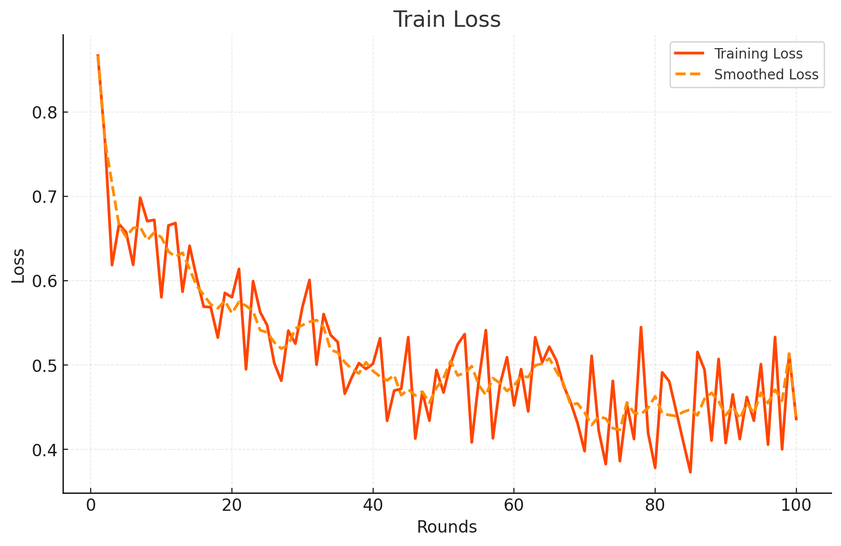 train_loss.png