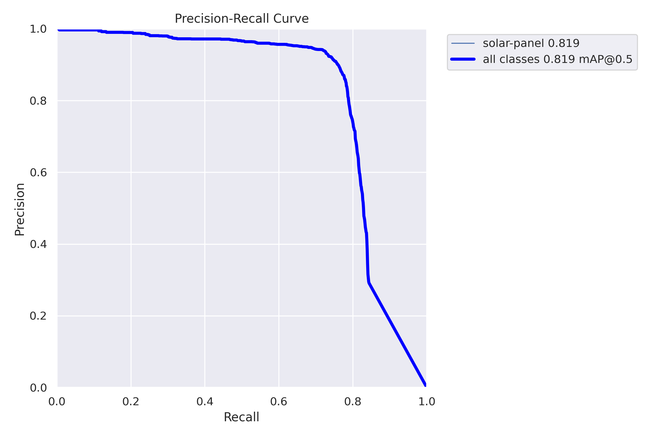 MaskPR_curve.png