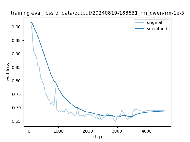 training_eval_loss.png