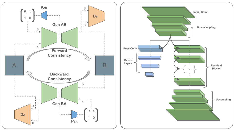 CycleVO Architecture Diagram