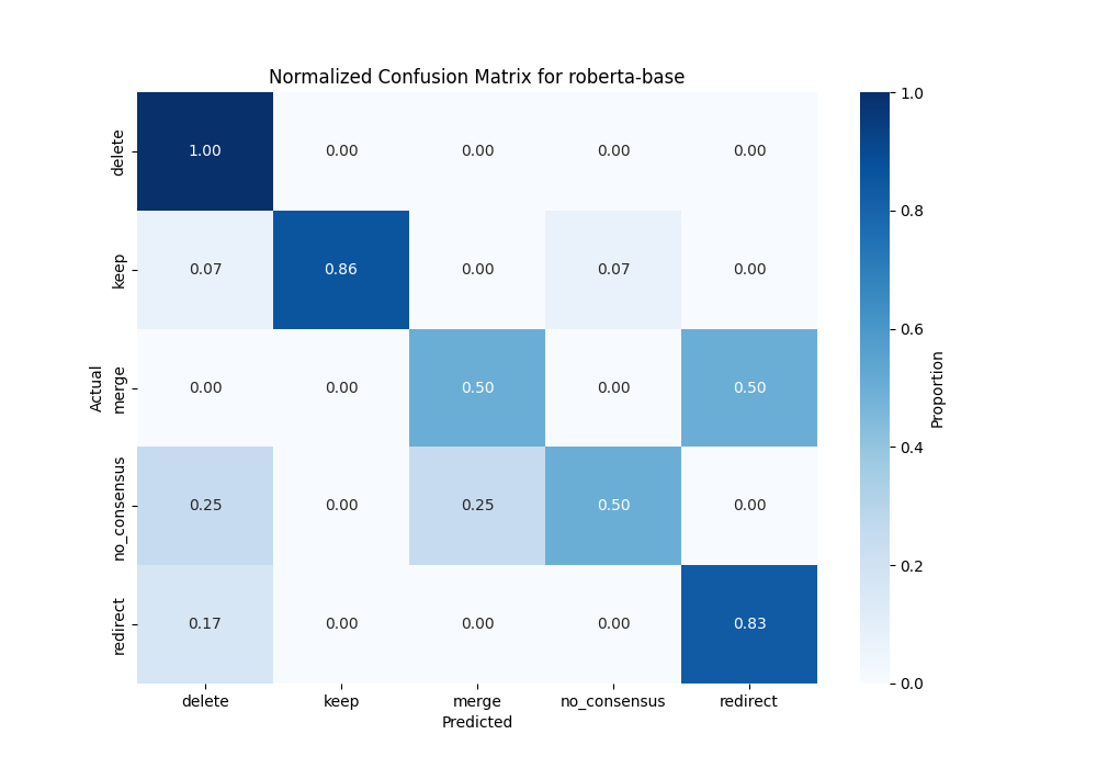 roberta-base_confusion_matrix_with_val.png