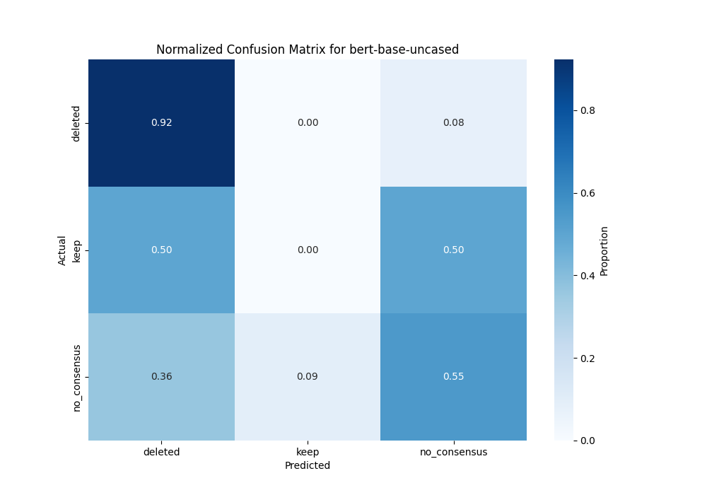 bert-base-uncased_confusion_matrix_with_val.png