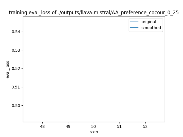 training_eval_loss.png