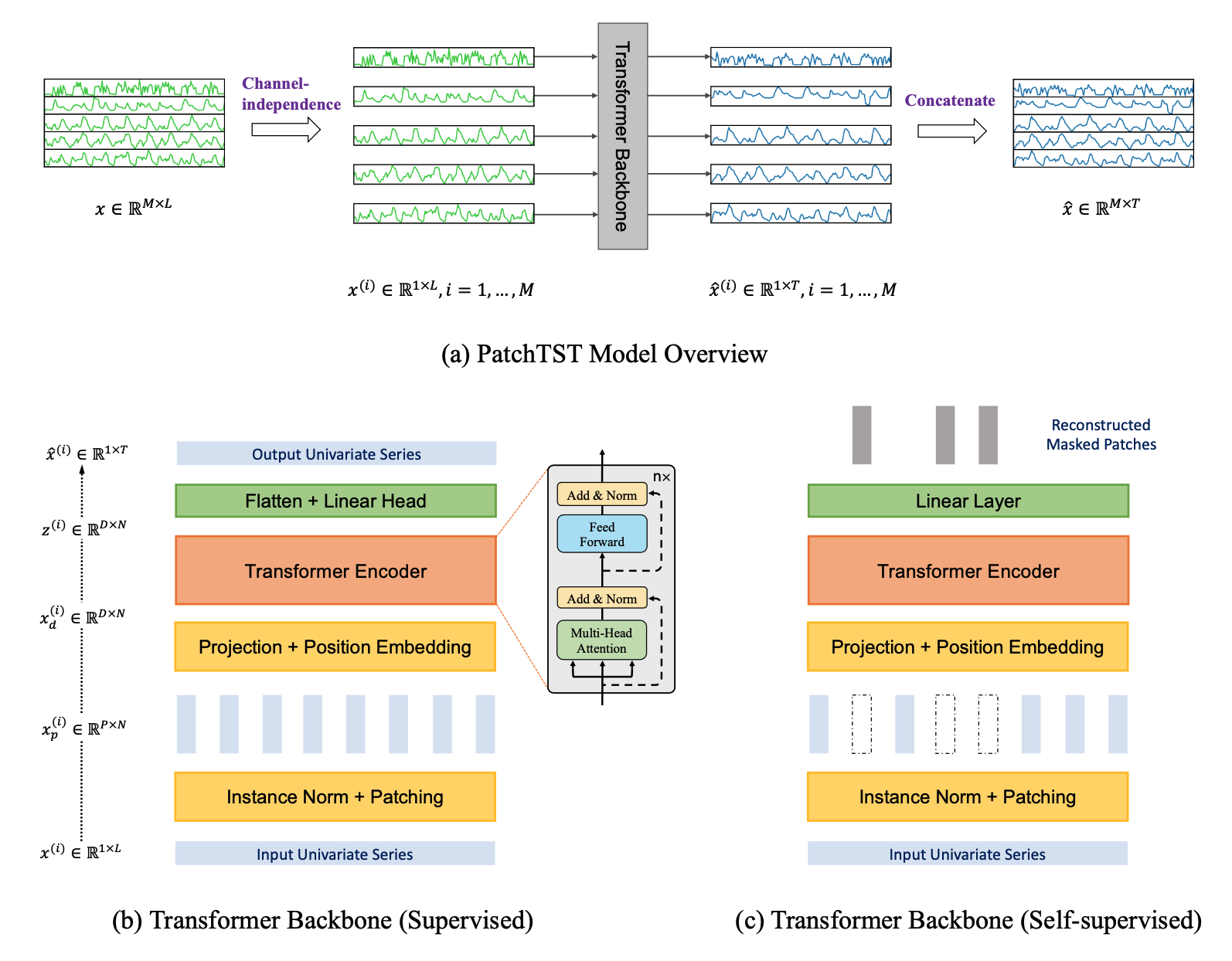 patchtst_architecture.png