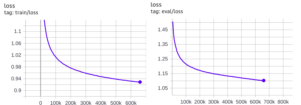 pretrain_loss_val.png