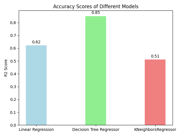 accuracy_graph.png