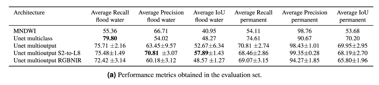 metrics_ml4floods