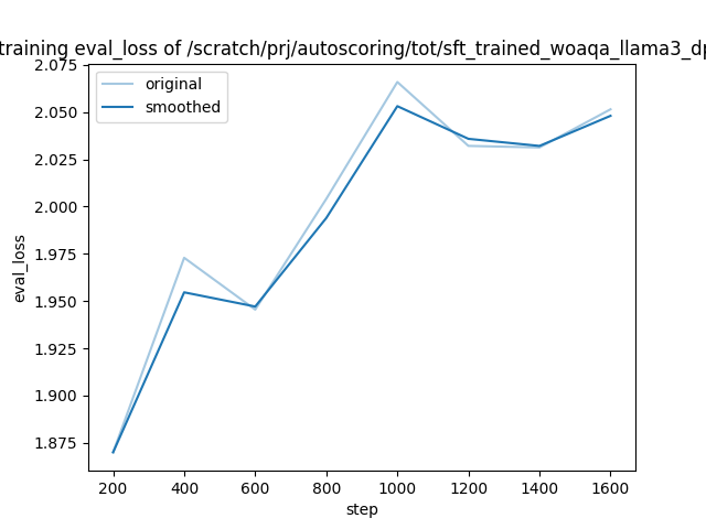 training_eval_loss.png