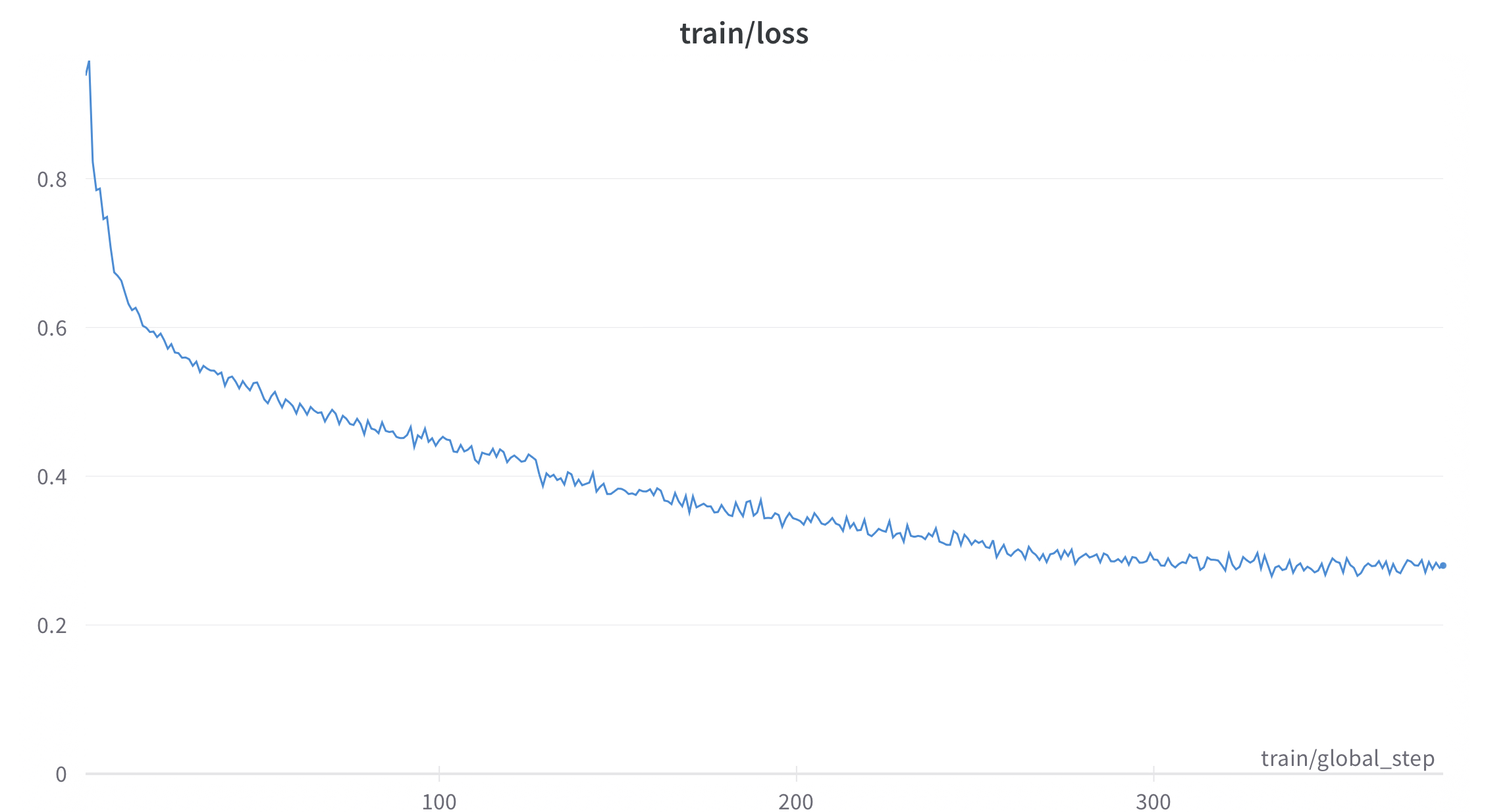 train/loss