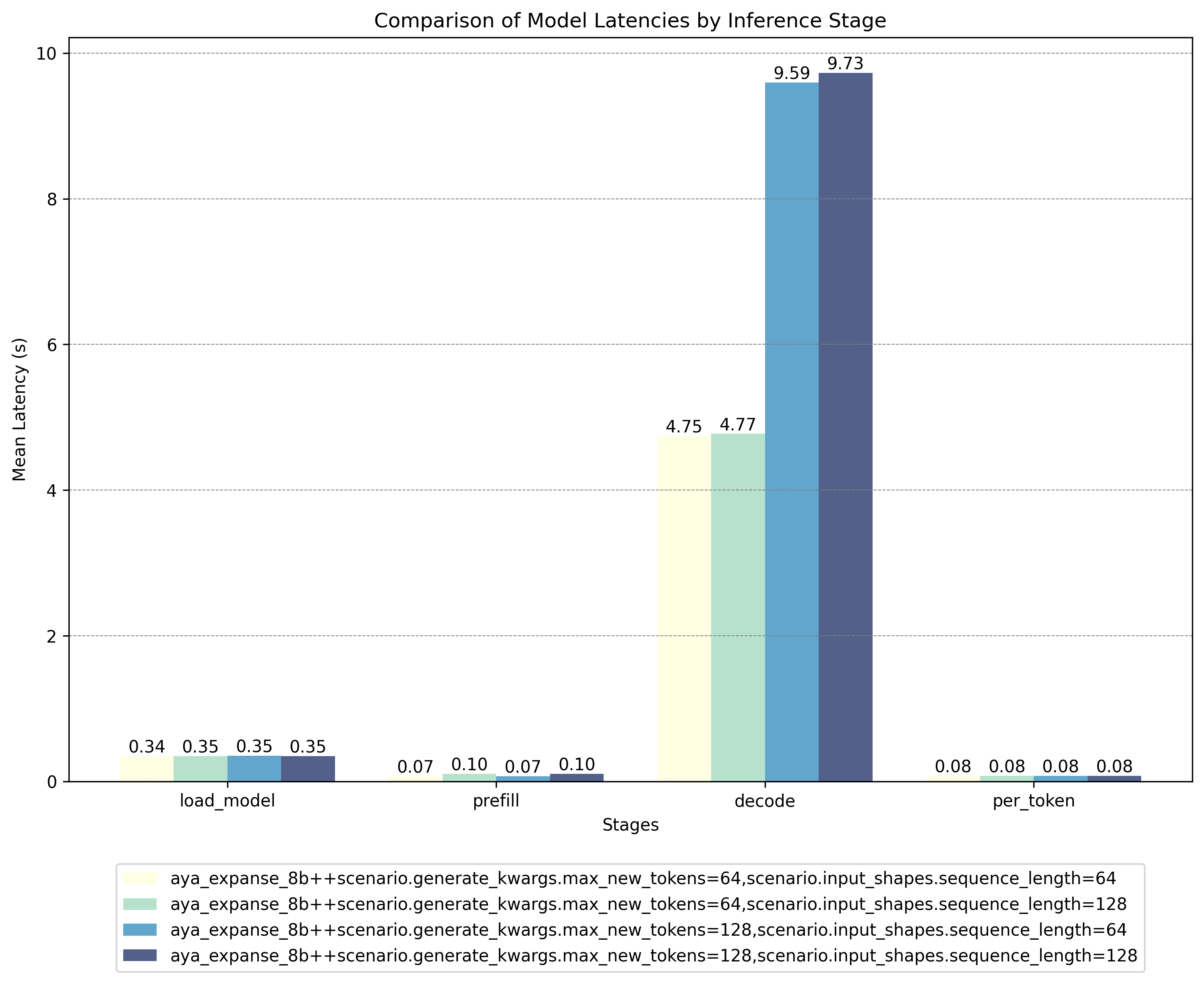 unquantized-model-results.png