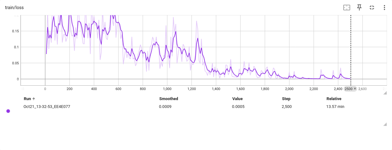 Screenshot 2023-10-21 at 21-56-46 TensorBoard.png