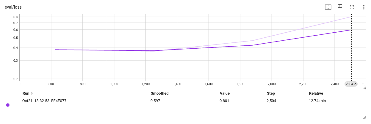 Screenshot 2023-10-21 at 21-58-51 TensorBoard.png