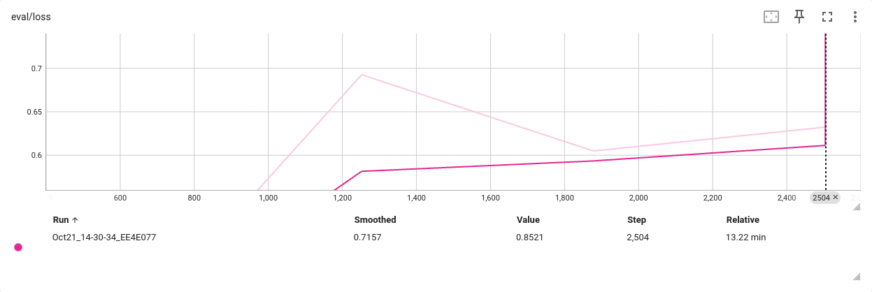 Screenshot 2023-10-21 at 22-08-54 TensorBoard.png