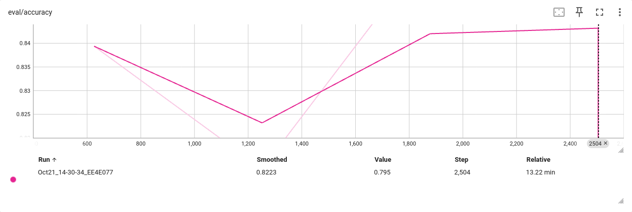 Screenshot 2023-10-21 at 22-08-34 TensorBoard.png