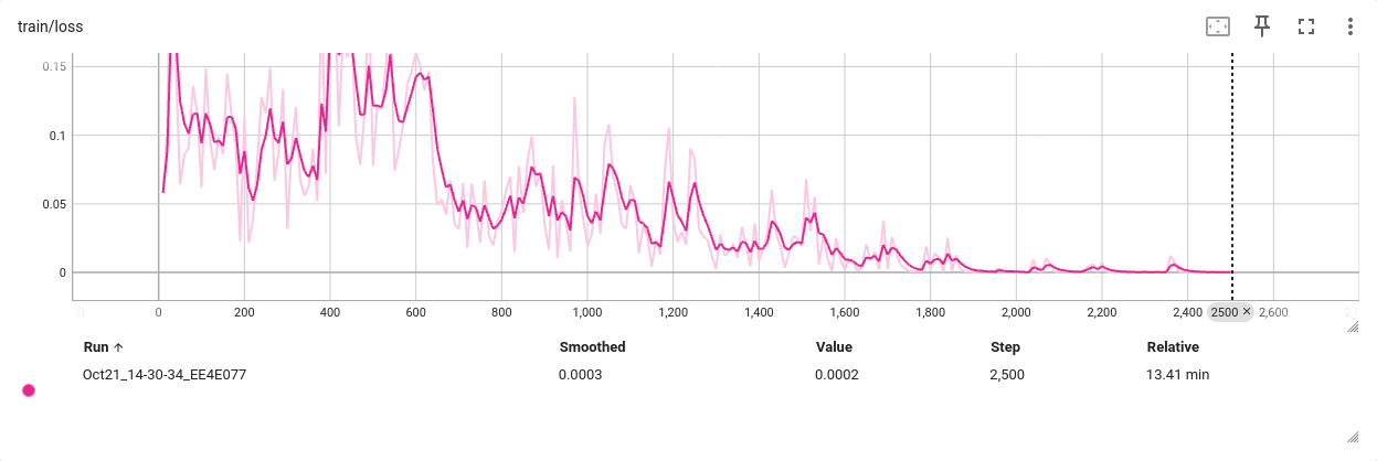 Screenshot 2023-10-21 at 22-09-13 TensorBoard.png